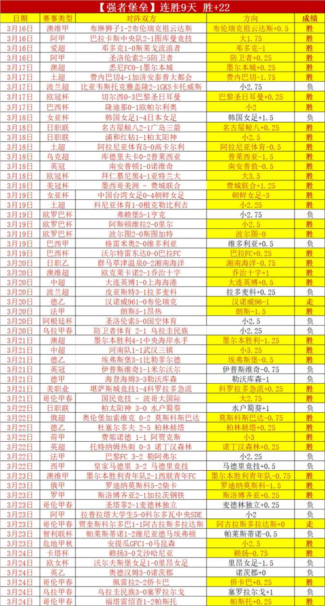 亚冠赛事分,关键伤停影,响期号,BBIN,BBIN平台,在线博彩,BBIN老虎机,真人娱乐,电子游戏平台,BBIN官网