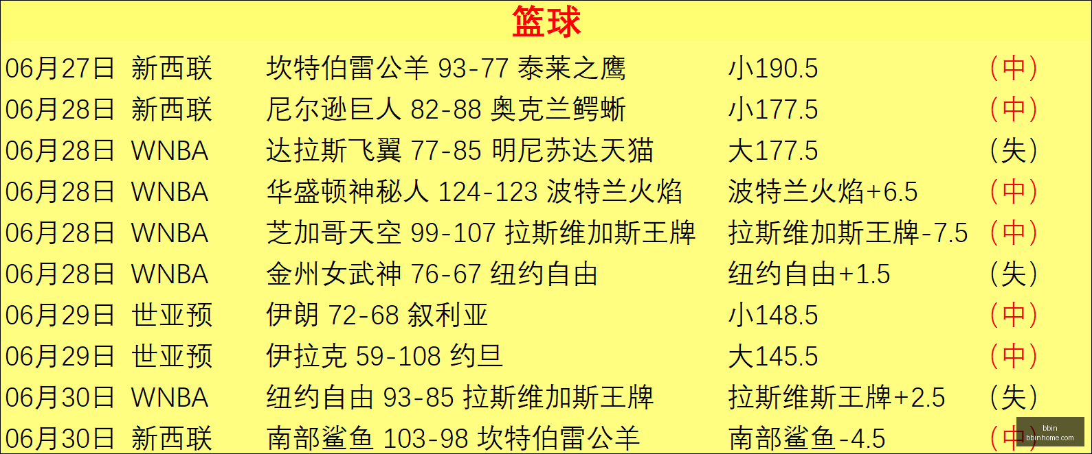 连续,场胜利阿斯,狂胜热尼斯,BBIN,BBIN平台,在线博彩,BBIN老虎机,真人娱乐,电子游戏平台,BBIN官网