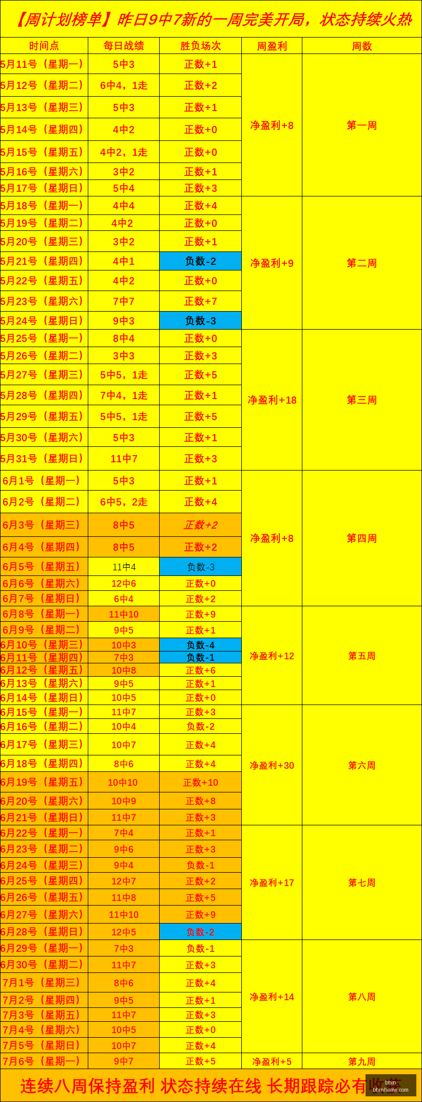 连续两日,主场龙对阵,客场虫,BBIN,BBIN平台,在线博彩,BBIN老虎机,真人娱乐,电子游戏平台,BBIN官网