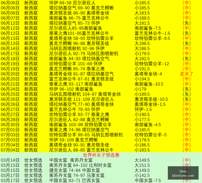 状态飙升,佳绩墨西哥,王牌球队,BBIN,BBIN平台,在线博彩,BBIN老虎机,真人娱乐,电子游戏平台,BBIN官网