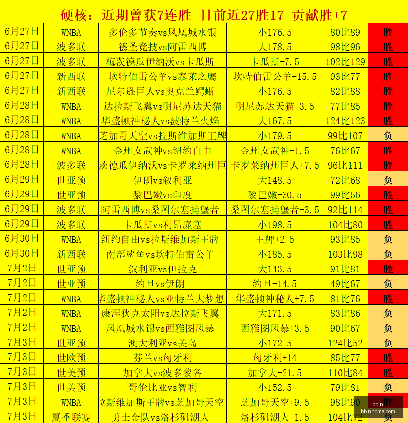 鲁尼亲述,鼻骨修复手,术全记录,BBIN,BBIN平台,在线博彩,BBIN老虎机,真人娱乐,电子游戏平台,BBIN官网