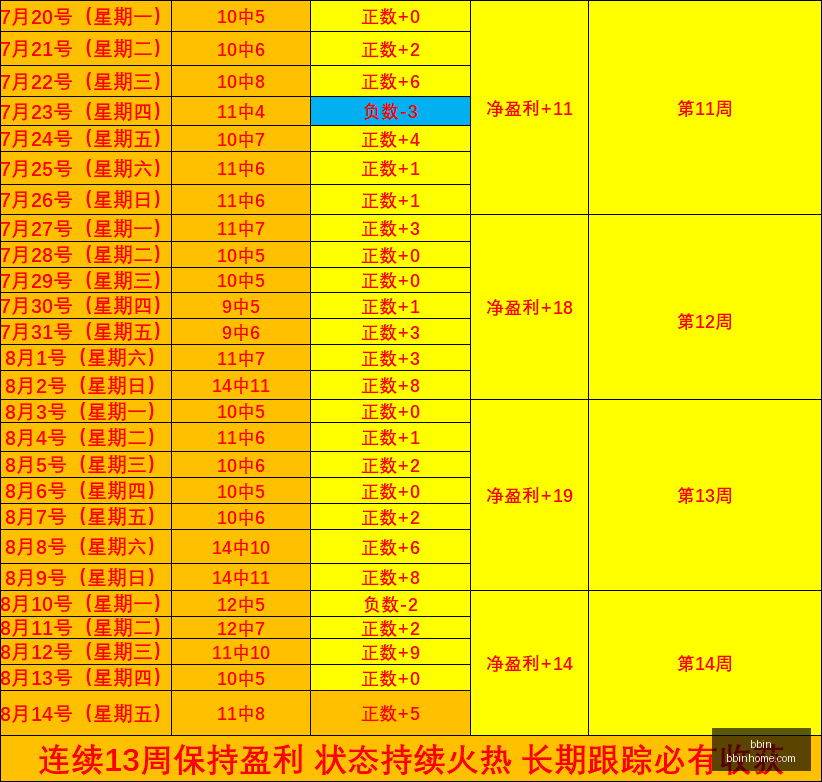 盛会上,腾讯游戏展,示全链路自,BBIN,BBIN平台,在线博彩,BBIN老虎机,真人娱乐,电子游戏平台,BBIN官网