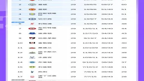 开赛仅13分钟，若昂-佩德罗精准制造点球，帕尔默一击中的，切尔西率先打破僵局，1-0领先！惊心动魄的开场好戏！