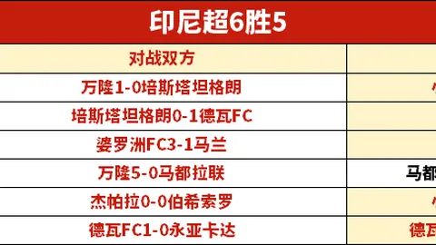 林总分享英甲赛事：维冈竞技主场挑战莱顿东方