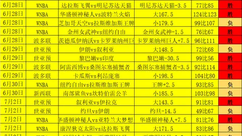 鲁尼亲述：鼻骨修复手术全记录，手术过程与恢复细节